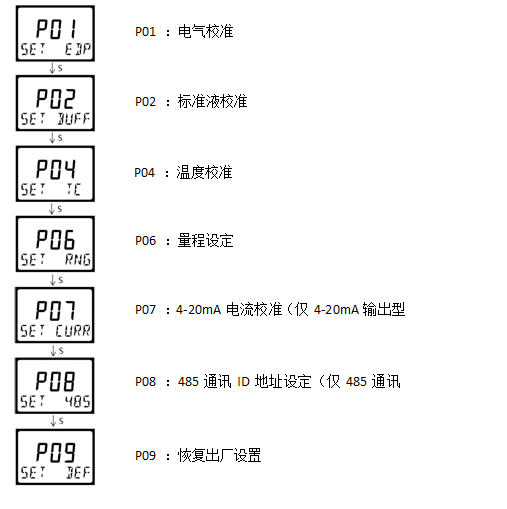 雙參數(shù)智能工業(yè)在線酸堿鹽變送器操作手冊(cè)