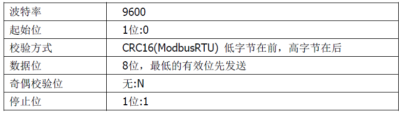 雙參數(shù)智能工業(yè)在線酸堿鹽變送器操作手冊(cè)