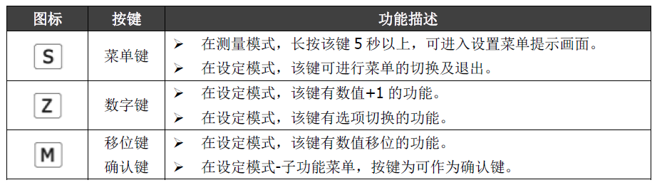 雙參數(shù)智能工業(yè)在線酸堿鹽變送器操作手冊(cè)