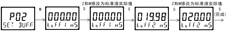 雙參數(shù)智能工業(yè)在線酸堿鹽變送器操作手冊(cè)