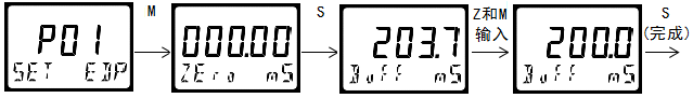 雙參數(shù)智能工業(yè)在線酸堿鹽變送器操作手冊(cè)